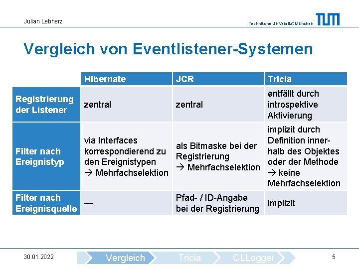 Julian Lebherz Technische Universität München Vergleich von Eventlistener-Systemen Hibernate JCR Tricia zentral entfällt durch