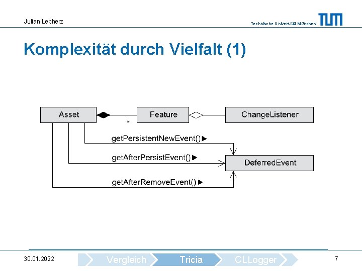 Julian Lebherz Technische Universität München Komplexität durch Vielfalt (1) 30. 01. 2022 Vergleich Tricia