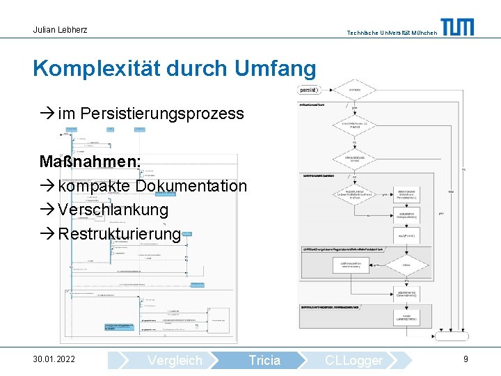 Julian Lebherz Technische Universität München Komplexität durch Umfang im Persistierungsprozess Maßnahmen: kompakte Dokumentation Verschlankung