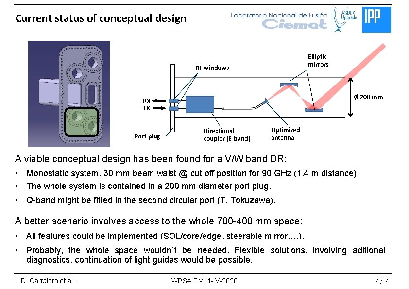 Current status of conceptual design Elliptic mirrors RF windows Ø 200 mm RX TX