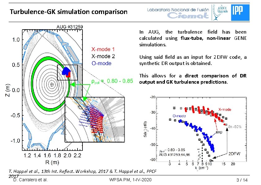 Turbulence-GK simulation comparison In AUG, the turbulence field has been calculated using flux-tube, non-linear