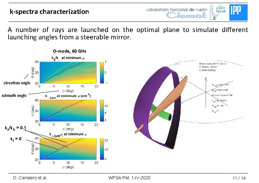 k-spectra characterization A number of rays are launched on the optimal plane to simulate