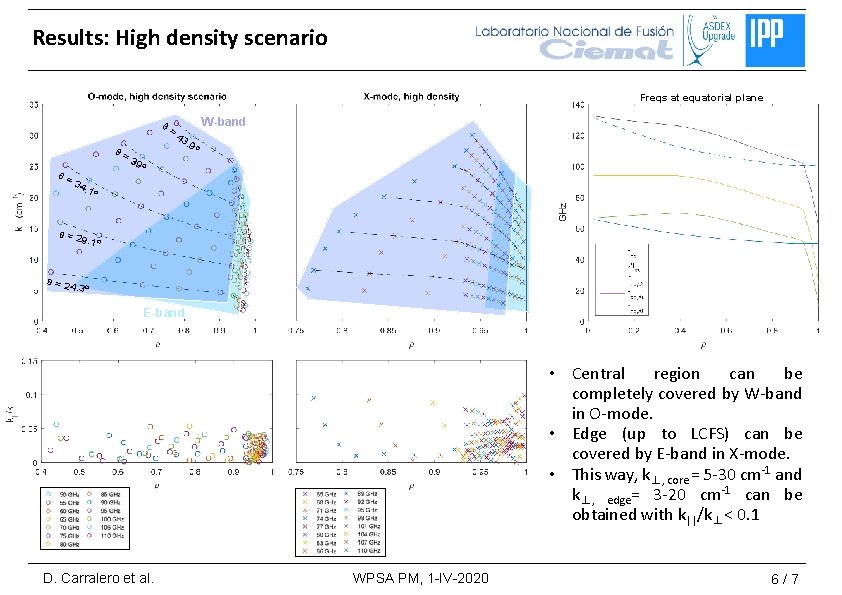 Results: High density scenario Freqs at equatorial plane q= q= q= 34 9º 39