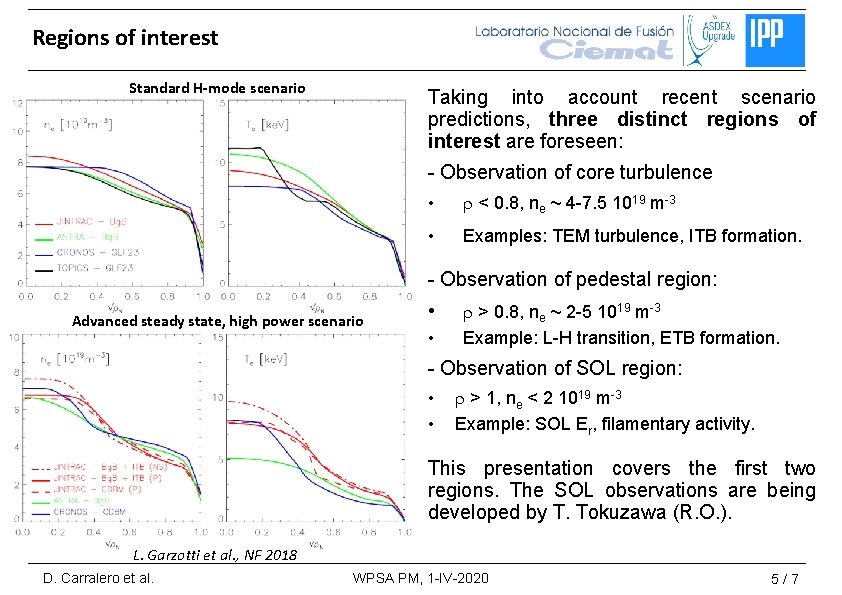 Regions of interest Standard H-mode scenario Taking into account recent scenario predictions, three distinct