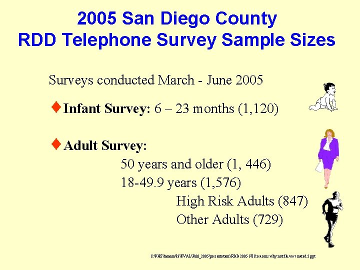 2005 San Diego County RDD Telephone Survey Sample Sizes Surveys conducted March - June