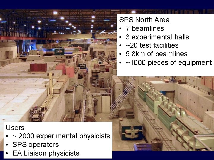 SPS North Area • 7 beamlines • 3 experimental halls • ~20 test facilities