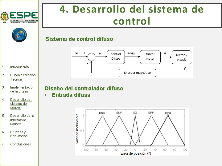 4. Desarrollo del sistema de control Sistema de control difuso 1. Introducción 2. Fundamentación