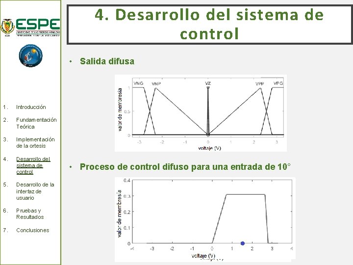 4. Desarrollo del sistema de control • Salida difusa 1. Introducción 2. Fundamentación Teórica