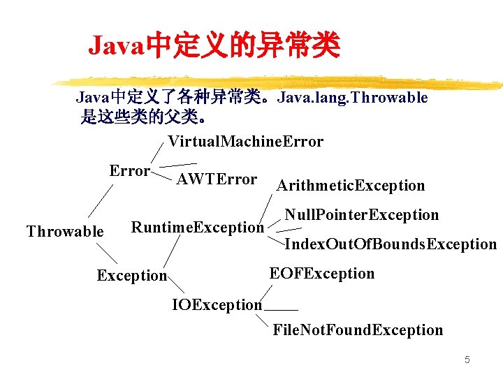 Java中定义的异常类 Java中定义了各种异常类。Java. lang. Throwable 是这些类的父类。 Virtual. Machine. Error Throwable AWTError Runtime. Exception Arithmetic. Exception