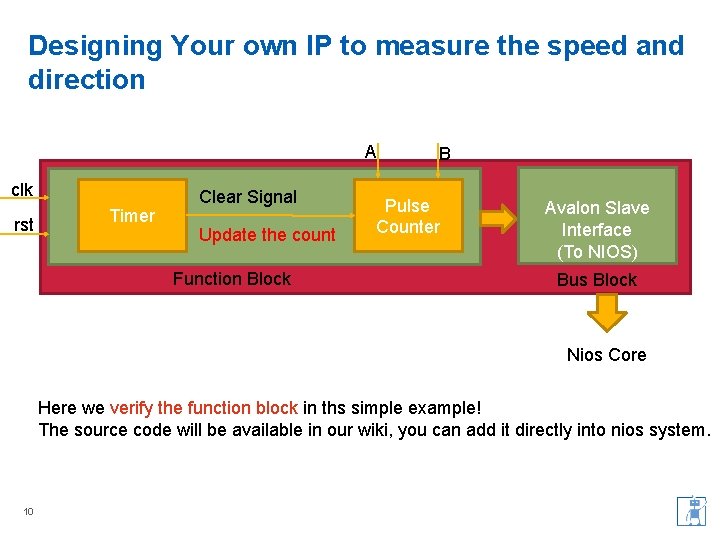 Designing Your own IP to measure the speed and direction A clk rst Timer