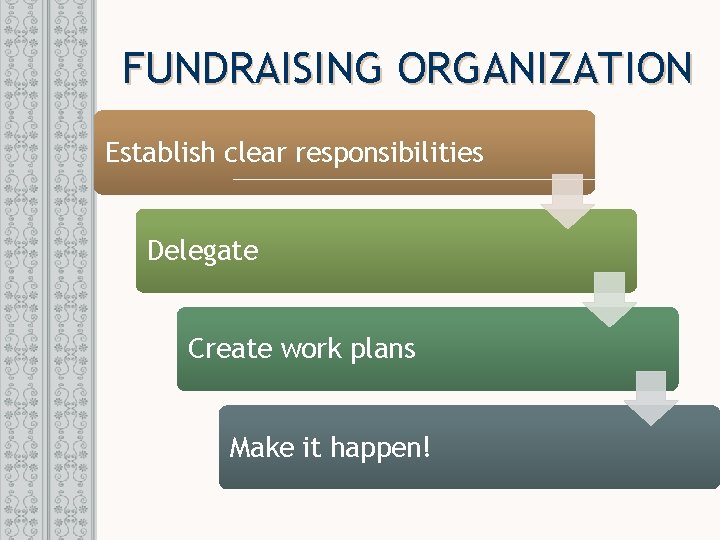 FUNDRAISING ORGANIZATION Establish clear responsibilities Delegate Create work plans Make it happen! 