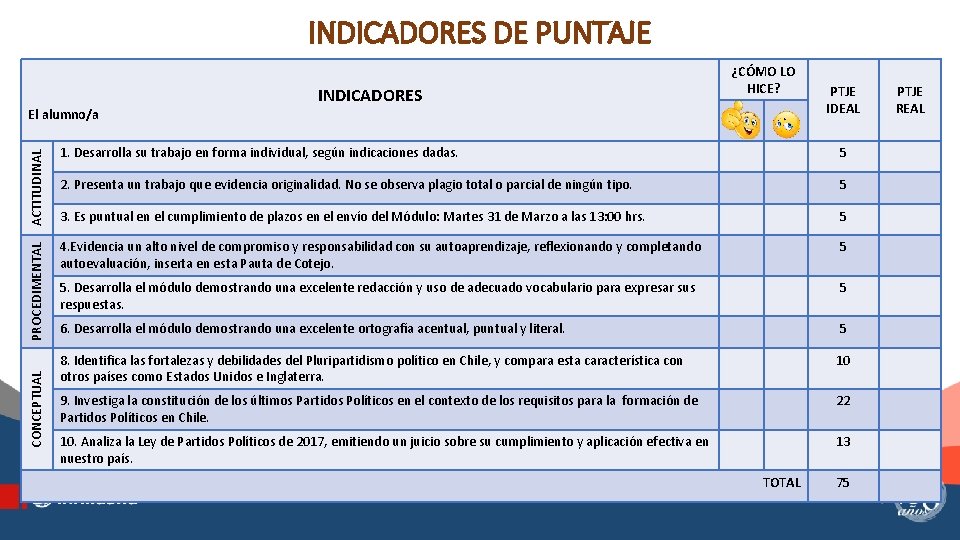 INDICADORES DE PUNTAJE 1. Desarrolla su trabajo en forma individual, según indicaciones dadas. 5