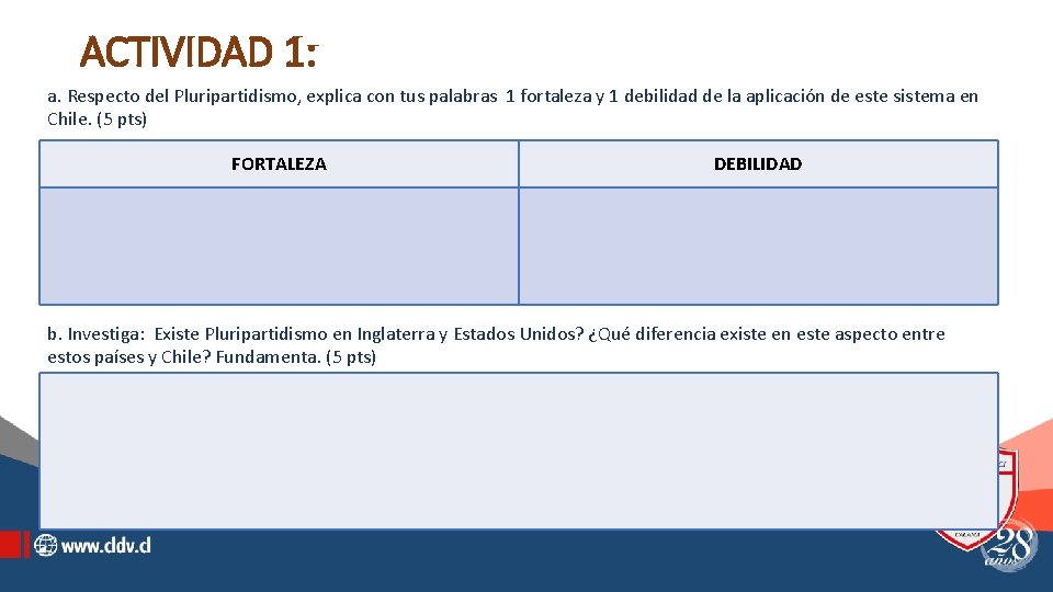 ACTIVIDAD 1: a. Respecto del Pluripartidismo, explica con tus palabras 1 fortaleza y 1