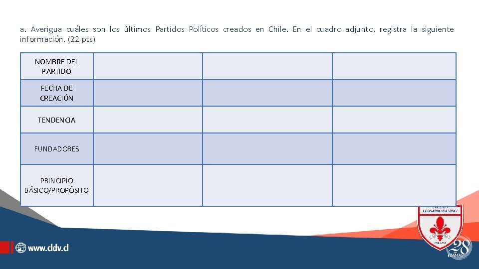 a. Averigua cuáles son los últimos Partidos Políticos creados en Chile. En el cuadro