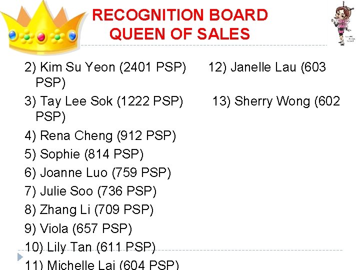 RECOGNITION BOARD QUEEN OF SALES 2) Kim Su Yeon (2401 PSP) 3) Tay Lee