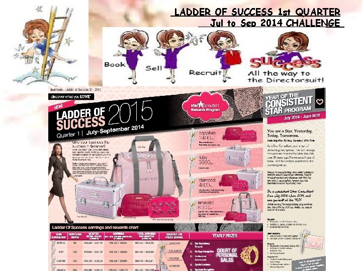 LADDER OF SUCCESS 1 st QUARTER Jul to Sep 2014 CHALLENGE 