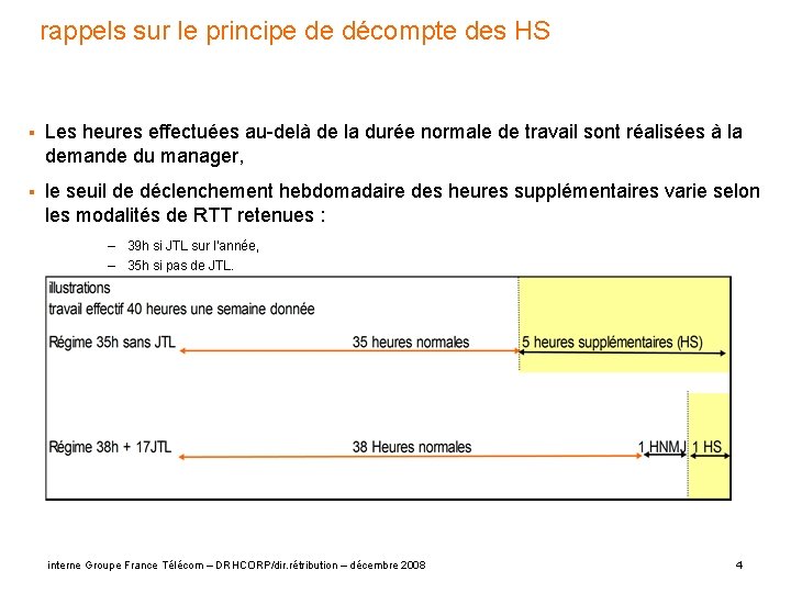 rappels sur le principe de décompte des HS § Les heures effectuées au-delà de