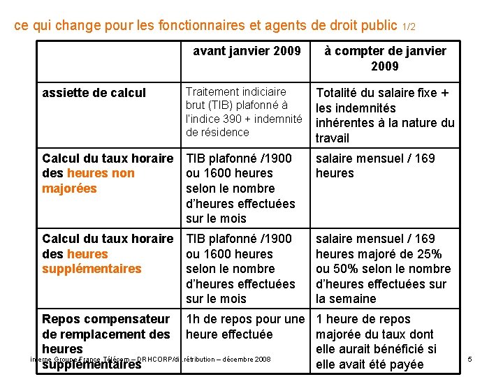 ce qui change pour les fonctionnaires et agents de droit public 1/2 assiette de