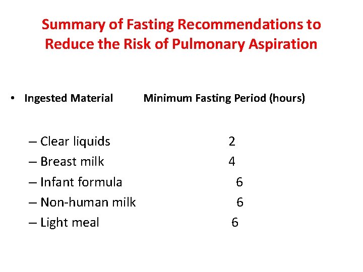 Summary of Fasting Recommendations to Reduce the Risk of Pulmonary Aspiration • Ingested Material