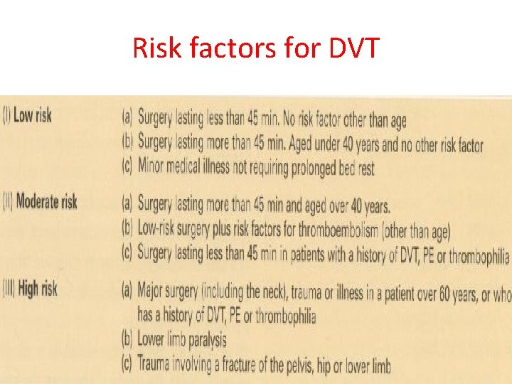 Risk factors for DVT 