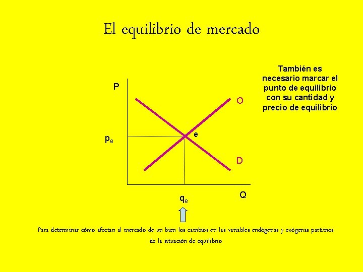 El equilibrio de mercado P O También es necesario marcar el punto de equilibrio