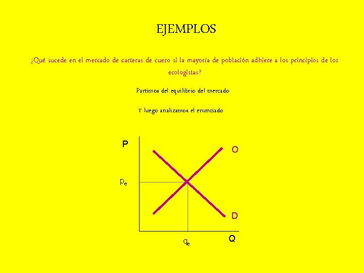 EJEMPLOS ¿Qué sucede en el mercado de carteras de cuero si la mayoría de
