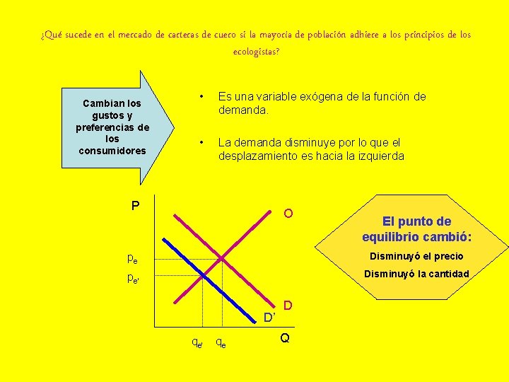 ¿Qué sucede en el mercado de carteras de cuero si la mayoría de población