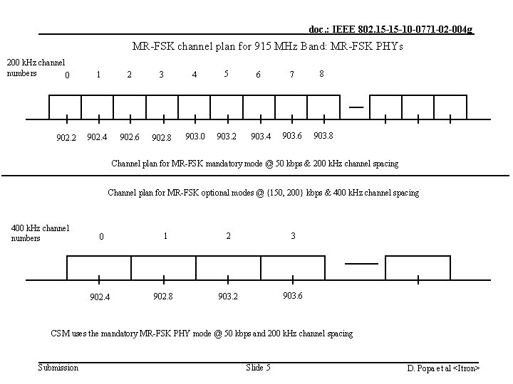 doc. : IEEE 802. 15 -15 -10 -0771 -02 -004 g MR-FSK channel plan