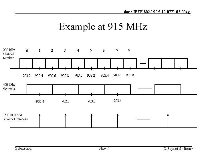 doc. : IEEE 802. 15 -15 -10 -0771 -02 -004 g Example at 915