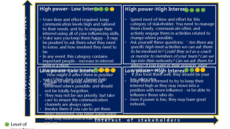 stak of Influence/power eholder Level of High power- Low Interest High power-High Interest •