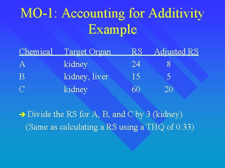 MO-1: Accounting for Additivity Example Chemical A B C Target Organ kidney, liver kidney