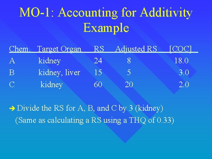 MO-1: Accounting for Additivity Example Chem. A B C Target Organ kidney, liver kidney