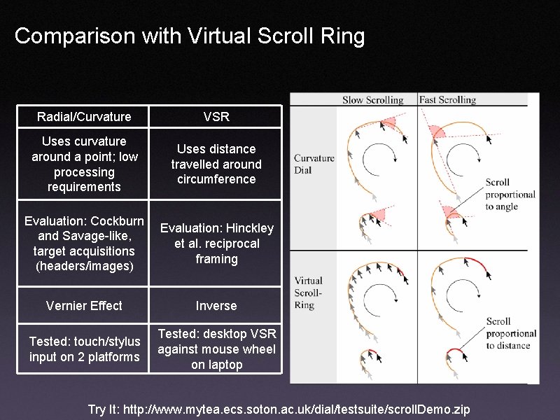 Comparison with Virtual Scroll Ring Radial/Curvature VSR Uses curvature around a point; low processing