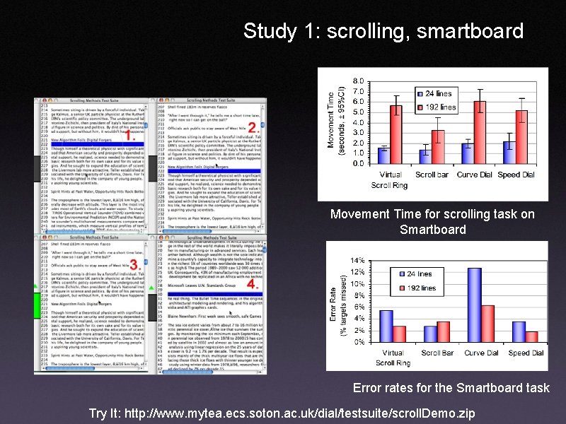 Study 1: scrolling, smartboard Movement Time for scrolling task on Smartboard Error rates for