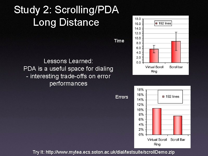 Study 2: Scrolling/PDA Long Distance Time Lessons Learned: PDA is a useful space for