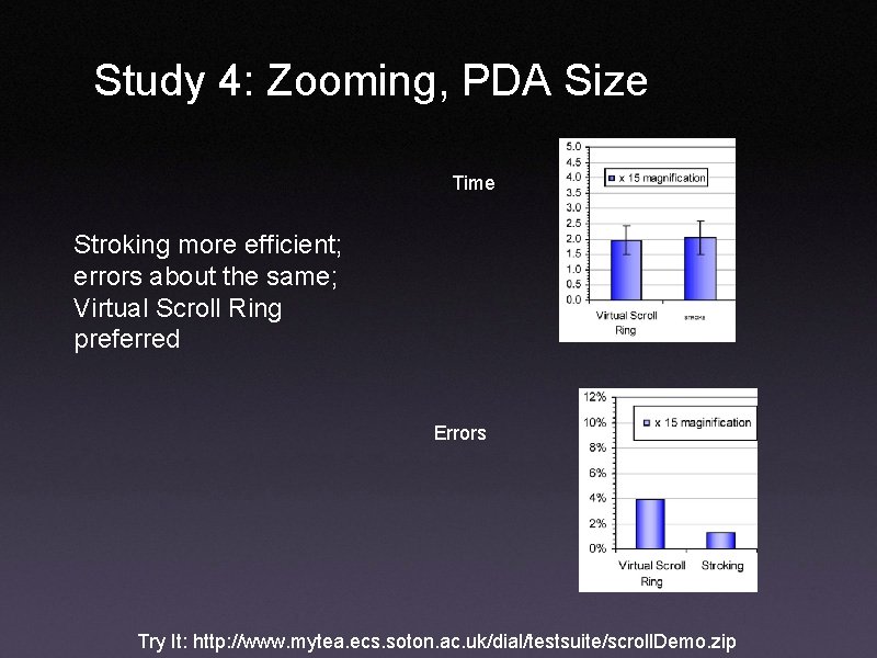 Study 4: Zooming, PDA Size Time Stroking more efficient; errors about the same; Virtual