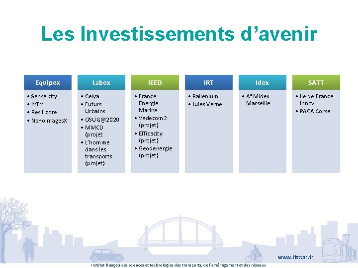 Les Investissements d’avenir Equipex Labex IEED • Sense city • IVTV • Resif core