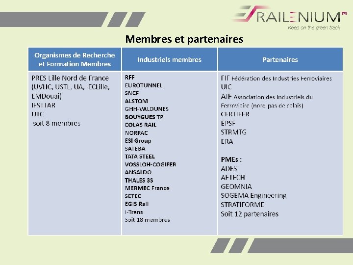 Membres et partenaires www. ifsttar. fr Institut français des sciences et technologies des transports,