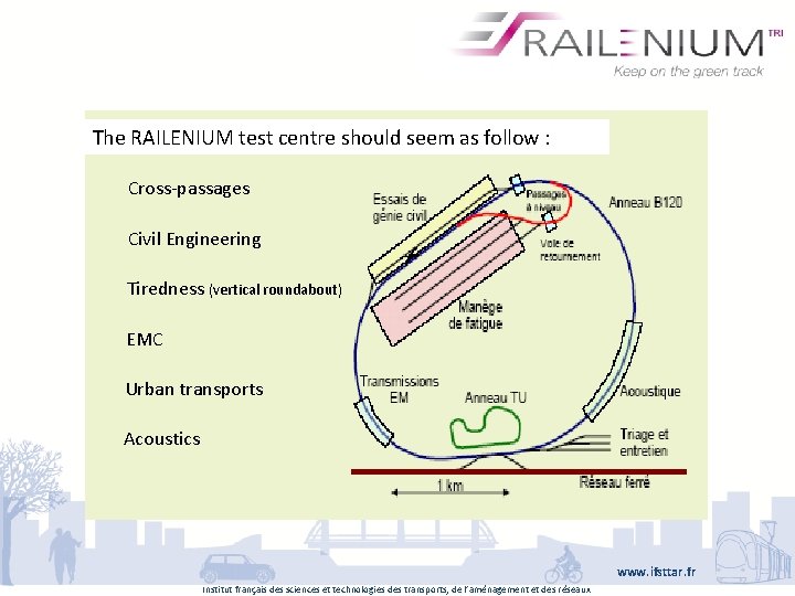 The RAILENIUM test centre should seem as follow : Cross-passages Civil Engineering Tiredness (vertical