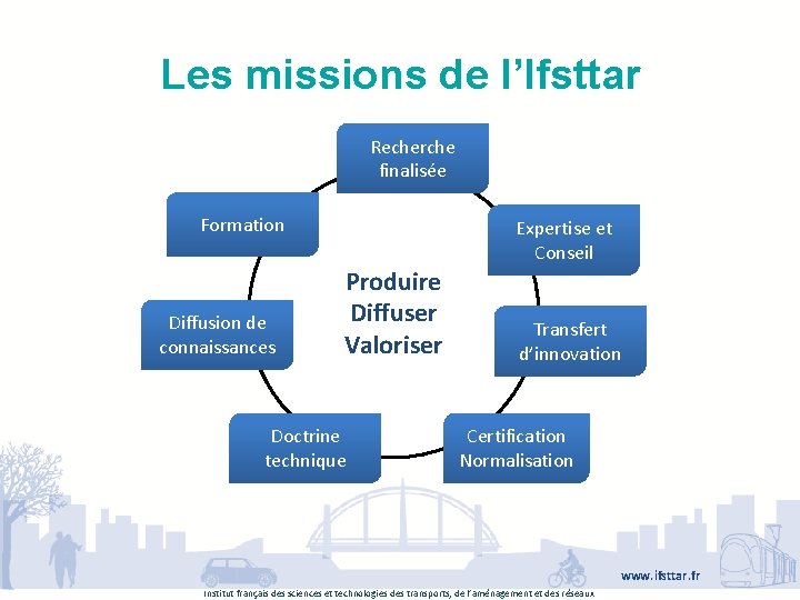 Les missions de l’Ifsttar Recherche finalisée Formation Diffusion de connaissances Produire Diffuser Valoriser Doctrine