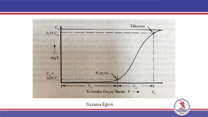 Sıçrama Eğrisi 