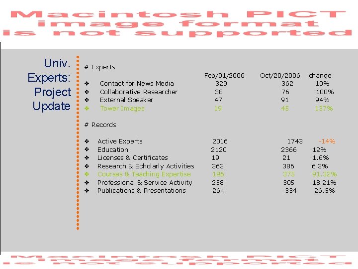 Univ. Experts: Project Update # Experts v v Contact for News Media Collaborative Researcher