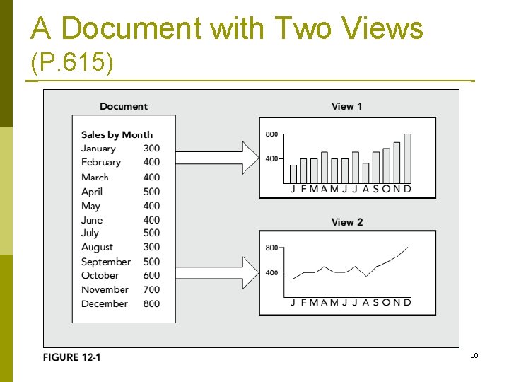 A Document with Two Views (P. 615) 10 