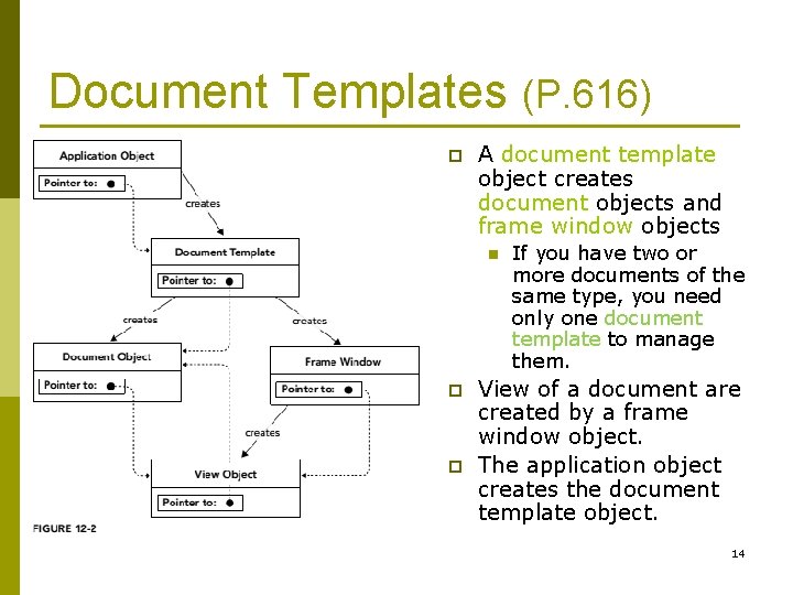 Document Templates (P. 616) p A document template object creates document objects and frame