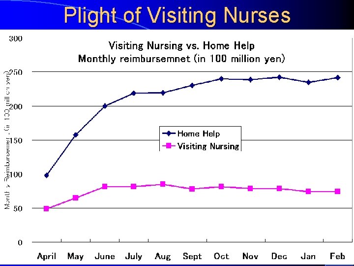 Plight of Visiting Nurses 