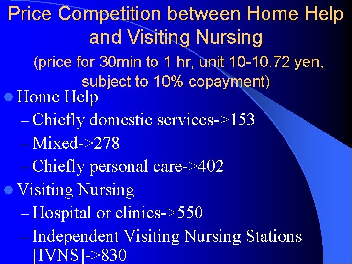 Price Competition between Home Help and Visiting Nursing (price for 30 min to 1