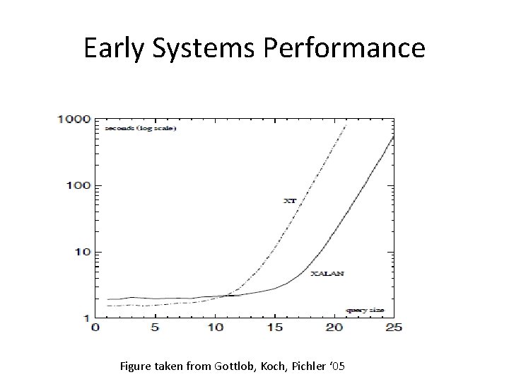 Early Systems Performance Figure taken from Gottlob, Koch, Pichler ‘ 05 