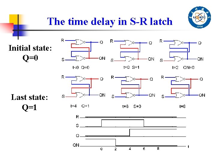 The time delay in S-R latch Initial state: Q=0 Last state: Q=1 