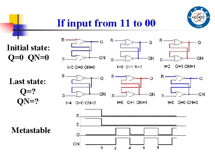 If input from 11 to 00 Initial state: Q=0 QN=0 Last state: Q=? QN=?