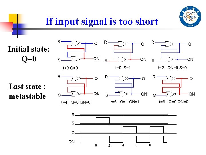 If input signal is too short Initial state: Q=0 Last state : metastable 
